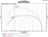 Injen 14-18 Dodge Ram 3.0L V6 Polished Power-Flow Short Ram Intake thumbnail 6