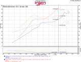 Injen 2016+ Honda Civic 1.5L Turbo 4Cyl Polished Cold Air Intake w/MR Tech thumbnail 5
