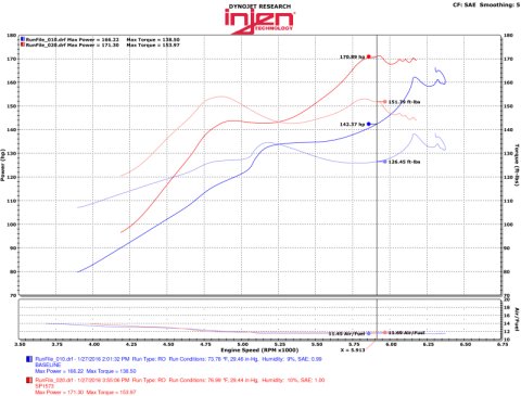 Injen 2016+ Honda Civic 1.5L Turbo (Non Si) 4Cyl Black Cold Air Intake w/MR Tech thumbnail 4
