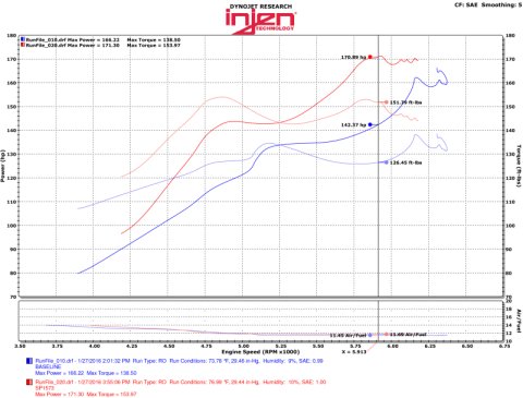 Injen 2016+ Honda Civic 1.5L Turbo (Non Si) 4Cyl Black Cold Air Intake w/MR Tech thumbnail 5