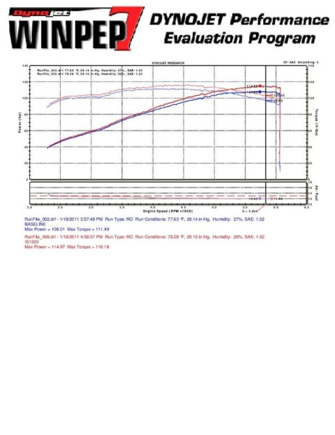 Injen 10 Kia Forte 2.0L 4cyl Black Short Ram Intake thumbnail 3