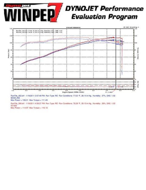 Injen 10 Kia Forte 2.0L 4cyl Black Short Ram Intake thumbnail 6