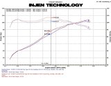 Injen 11 Honda CRZ Hybrid 1.5L 4 cyl (Manual Only) Black Cold Air Intake w/ MR Technology thumbnail 6