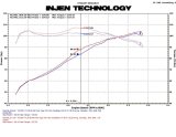 Injen 11 Honda CRZ Hybrid 1.5L 4 cyl (Manual Only) Black Cold Air Intake w/ MR Technology thumbnail 7