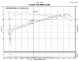 Injen 11-14 Nissan Juke 1.6L (incl Nismo) Black Short Ram Intake thumbnail 6