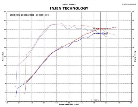 Injen 09-11 Mitsubishi Ralliart 2.0L 4cyl Turbo Black Tuned Short Ram Intake System w/ MR Tech thumbnail 9