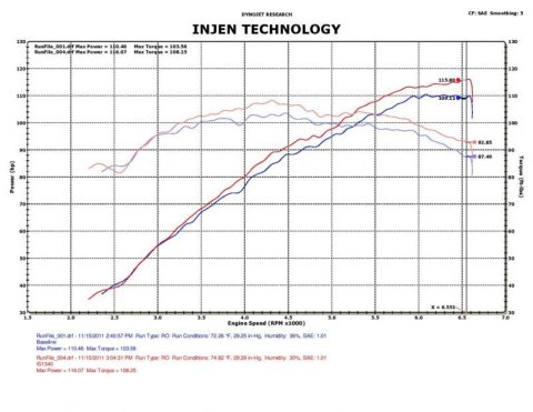 Injen 12 Hyundai Veloster 1.6L 4cyl Polished Short Ram Intake thumbnail 5