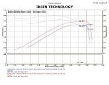 Injen 09-11 Dodge Ram 3.7L V6 Polished Tuned Air Intake System w/ MR Tech/Web Nano-Fiber Dry Filter thumbnail 6