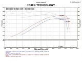 Injen 09-11 Dodge Ram 3.7L V6 Polished Tuned Air Intake System w/ MR Tech/Web Nano-Fiber Dry Filter thumbnail 7