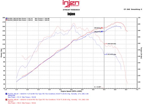 Injen 2015 Mitsubishi Lancer 2.4L 5spd w/o Xenon Headlights Black Cold Air Intake (Manual) thumbnail 8