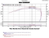 Injen 04-12 Nissan Titan 5.7L V8 Polished Short Ram Intake System w/ MR Tech thumbnail 5