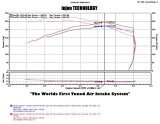 Injen 04-12 Nissan Titan 5.7L V8 Polished Short Ram Intake System w/ MR Tech thumbnail 6