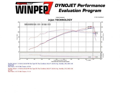 Injen 11-12 Hyundai Elantra 1.8L 4cyl Black Tuned Cold Air Intake w/ MR Tech & Web Nano-Fiber Filter thumbnail 5