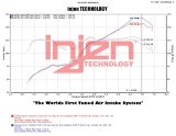 Injen 2013+ Subaru BRZ 2.0L Polished Short Ram Intake w/ MR Tech/Air Fusion thumbnail 5