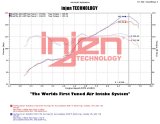 Injen 2013+ Subaru BRZ 2.0L Polished Short Ram Intake w/ MR Tech/Air Fusion thumbnail 6