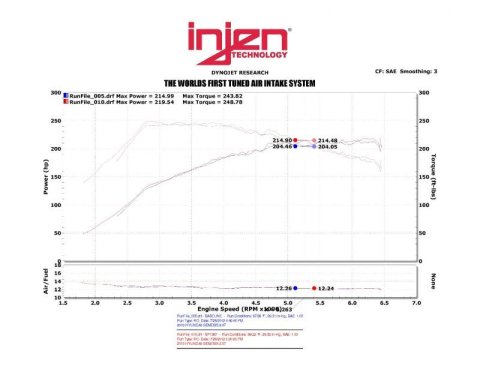 Injen 13-14 Hyundai Genesis Coupe 2.0L 4cyl Turbo GDI Polished Short Ram Intake w/ Heat Shield thumbnail 6