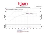 Injen 13-14 Hyundai Genesis Coupe 2.0L 4cyl Turbo GDI Black Short Ram Intake w/ Heat Shield thumbnail 5