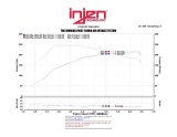 Injen 13-14 Hyundai Genesis Coupe 2.0L 4cyl Turbo GDI Black Short Ram Intake w/ Heat Shield thumbnail 6