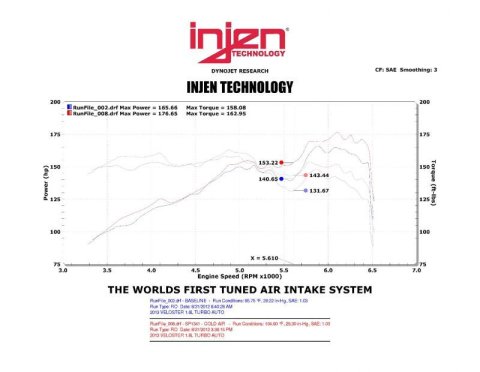 Injen 13 Hyundai Veloster Turbo 1.6L 4cyl Turbo GDI Polished Cold Air Intake thumbnail 6