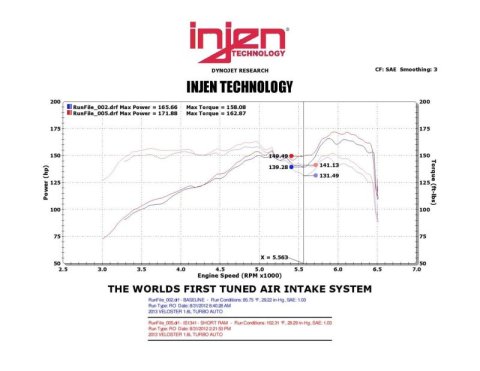 Injen 13 Hyundai Veloster Turbo 1.6L 4cyl Black Short Ram Intake thumbnail 3
