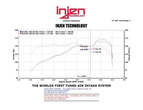 Injen 13 Hyundai Veloster Turbo 1.6L 4cyl Black Short Ram Intake thumbnail 4