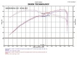 Injen 05-10 Chrysler 300C / 04-08 Dodge Magnum Polished Power-Flow Short Ram Air Intake thumbnail 5