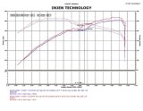 Injen 05-10 Chrysler 300C / 04-08 Dodge Magnum Polished Power-Flow Short Ram Air Intake thumbnail 6