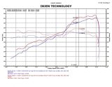 Injen 11 Dodge Durango 3.6L V6 Polished Power-Flow Short Ram Intake w/ MR Tech & Nano Filter thumbnail 6