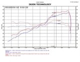 Injen 11 Dodge Durango 3.6L V6 Polished Power-Flow Short Ram Intake w/ MR Tech & Nano Filter thumbnail 7
