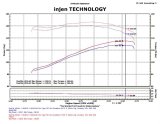 Injen 91-01 Jeep Cherokee XJ 4.0 L6 Polished Power-Flow Intake w/ MR Tech & Web Nano Filter thumbnail 6