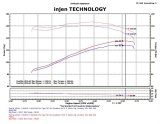 Injen 91-01 Jeep Cherokee XJ 4.0 L6 Polished Power-Flow Intake w/ MR Tech & Web Nano Filter thumbnail 7