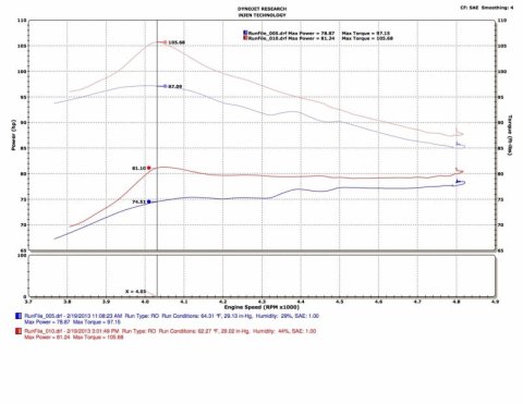 Injen 13-19 Toyota Prius C 1.5L 4cyl HYBRID Polished Tuned Intake w/MR Tech/Air Fusion thumbnail 8