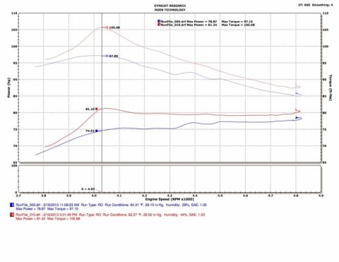 Injen 13-19 Toyota Prius C 1.5L 4cyl HYBRID Polished Tuned Intake w/MR Tech/Air Fusion thumbnail 9