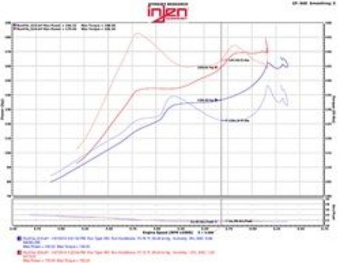Injen 2016+ Honda Civic 1.5L Turbo (Excl Si) Polished Short Ram Air Intake thumbnail 5