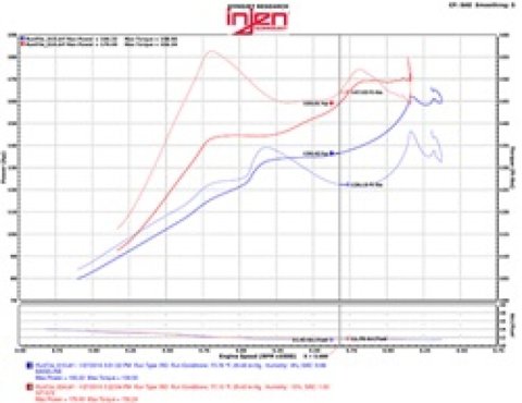 Injen 2016+ Honda Civic 1.5L Turbo (Excl Si) Polished Short Ram Air Intake thumbnail 7