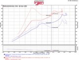 Injen 2016+ Honda Civic 1.5L Turbo (Excl Si) Black Short Ram Air Intake thumbnail 6