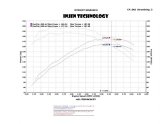 Injen 04-11 Ford Ranger PU 4.0L V6 Polished Short Ram Intake w/ MR Tech / Air Fusion / Heat Shield thumbnail 7