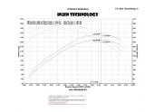 Injen 04-11 Ford Ranger PU 4.0L V6 Polished Short Ram Intake w/ MR Tech / Air Fusion / Heat Shield thumbnail 8