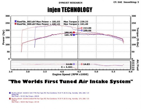 Injen 05-07 Jeep Grand Cherokee WK 4.7L V8 Wrinkle Black Tuned Air Intake w/ MR Tech thumbnail 3