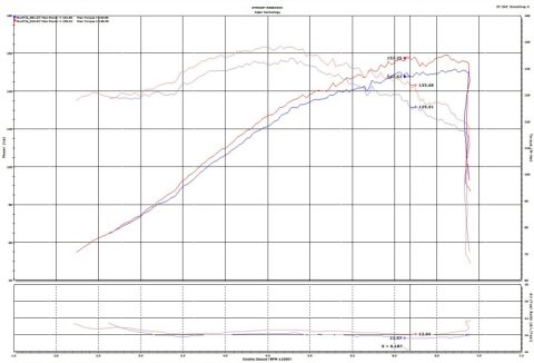 Injen 2019+ Toyota Corolla 2.0L Polished Cold Air Intake thumbnail 4