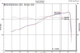 Injen 18-20 Jeep Wrangler JL L4-2.0L Turbo / V6-3.6L SS Axle-back Exhaust - Black thumbnail 8