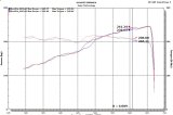 Injen 18-20 Jeep Wrangler JL L4-2.0L Turbo / V6-3.6L SS Axle-back Exhaust - Black thumbnail 9