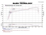 Injen 09-11 Ford Flex 3.5L V6 Power-Flow w/ Power Box Wrinkle Black Air Intake System thumbnail 6