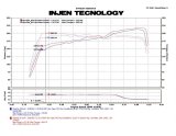 Injen 09-11 Ford Flex 3.5L V6 Power-Flow w/ Power Box Wrinkle Black Air Intake System thumbnail 7