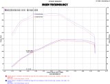 Injen 15-16 Volkswagen Golf 2.0L TDI Evolution Intake w/Ram Air Scoop thumbnail 5