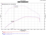 Injen 15-16 Volkswagen Golf 2.0L TDI Evolution Intake w/Ram Air Scoop thumbnail 6