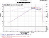 Injen 14-19 Chevrolet Corvette C7 6.2L V8 Evolution Intake thumbnail 6