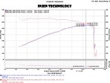 Injen 2015+ Ford F-150 3.5L V6 EcoBoost Oiled Evolution Intake thumbnail 1
