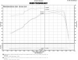 Injen 10-14 Ford F-150/F-150 Raptor V8 6.2L Evolution Intake (w/Oiled Filter) thumbnail 1
