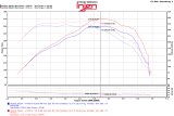 Injen 2016+ Chevy Camaro 2.0L Polished Power-Flow Air Intake System thumbnail 7